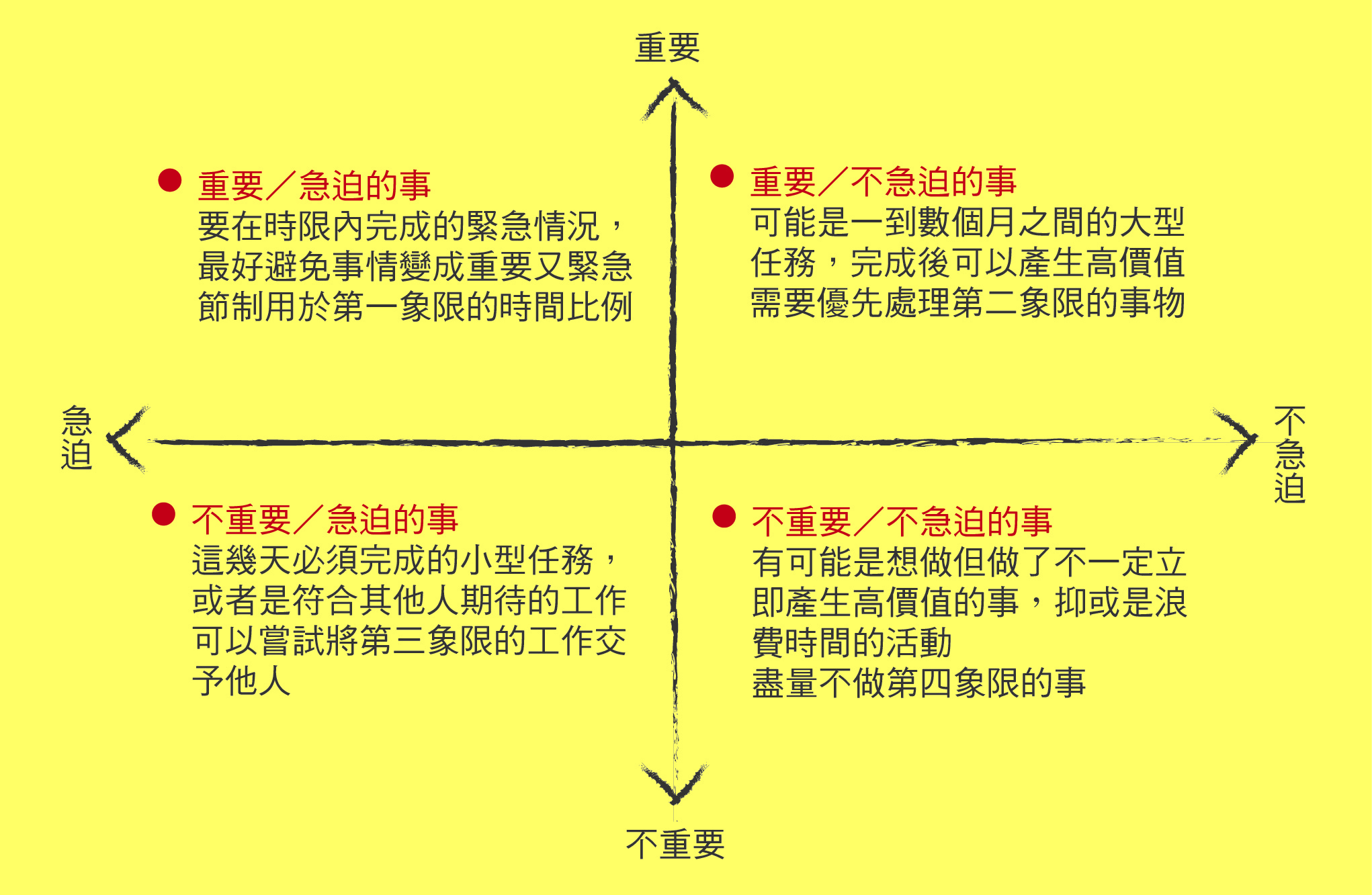 有效率≠有成效！認清３種讓人陷入「瞎忙」的效率陷阱