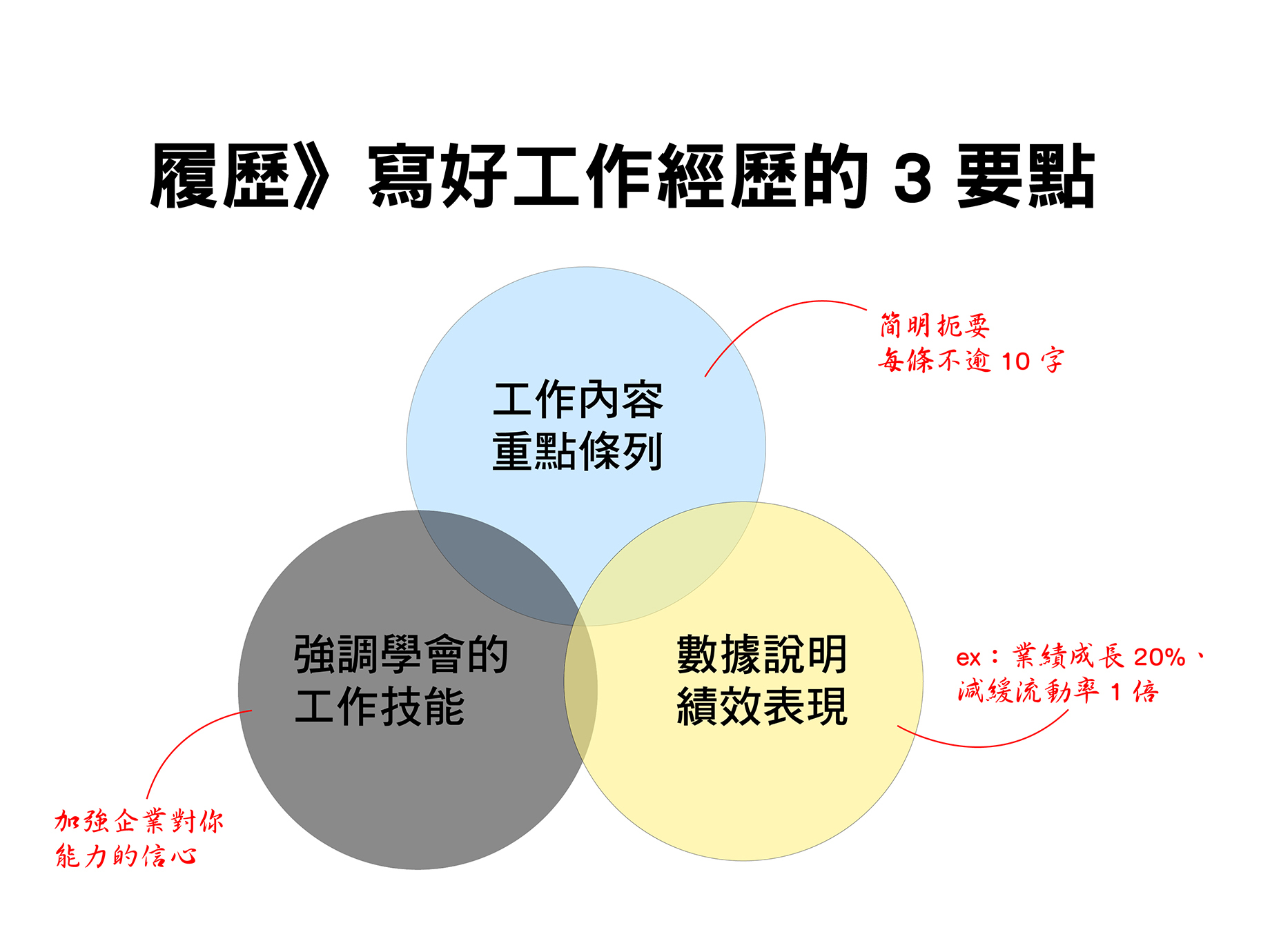 洪雪珍：你的履歷最大賣點應該是什麼？